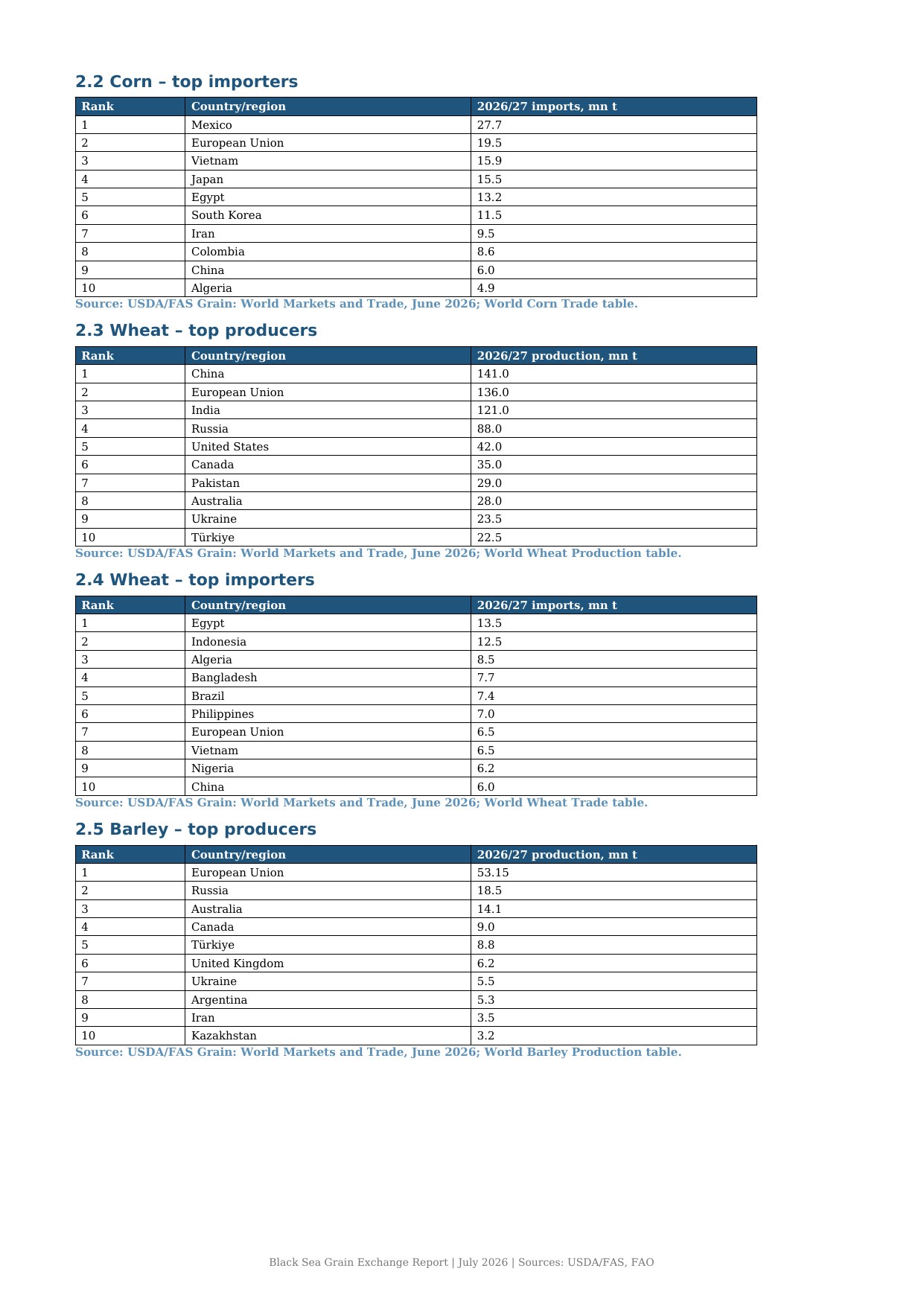 Market report page 2
