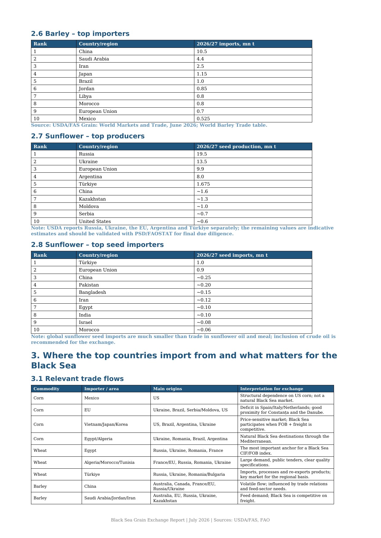 Market report page 3